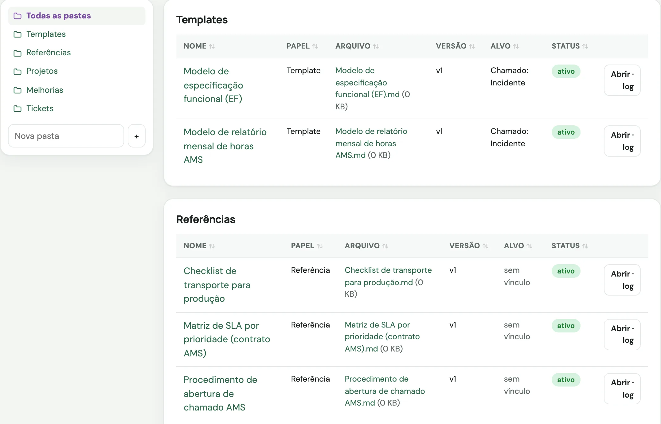 Biblioteca com o procedimento de abertura de chamado, matriz de SLA, relatório mensal de horas, modelo de EF e checklist de transporte
