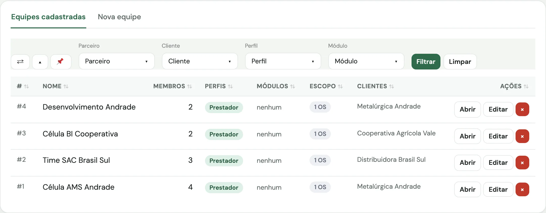 Equipes: quem pertence a qual equipe, com quais clientes e em quantas OS