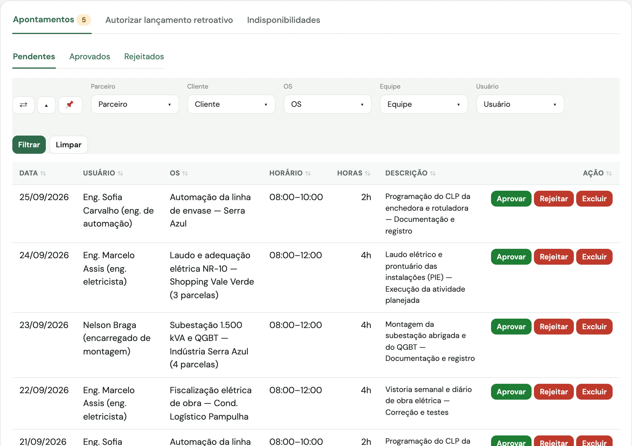 Lista de apontamentos pendentes com data, obra, horário, horas e frente executada, com botões aprovar e rejeitar