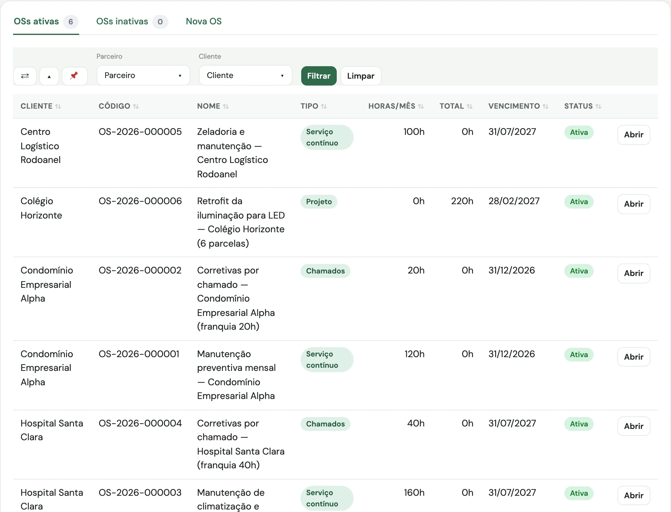Lista das seis ordens de serviço da conta com cliente, código, tipo, horas por mês e vencimento