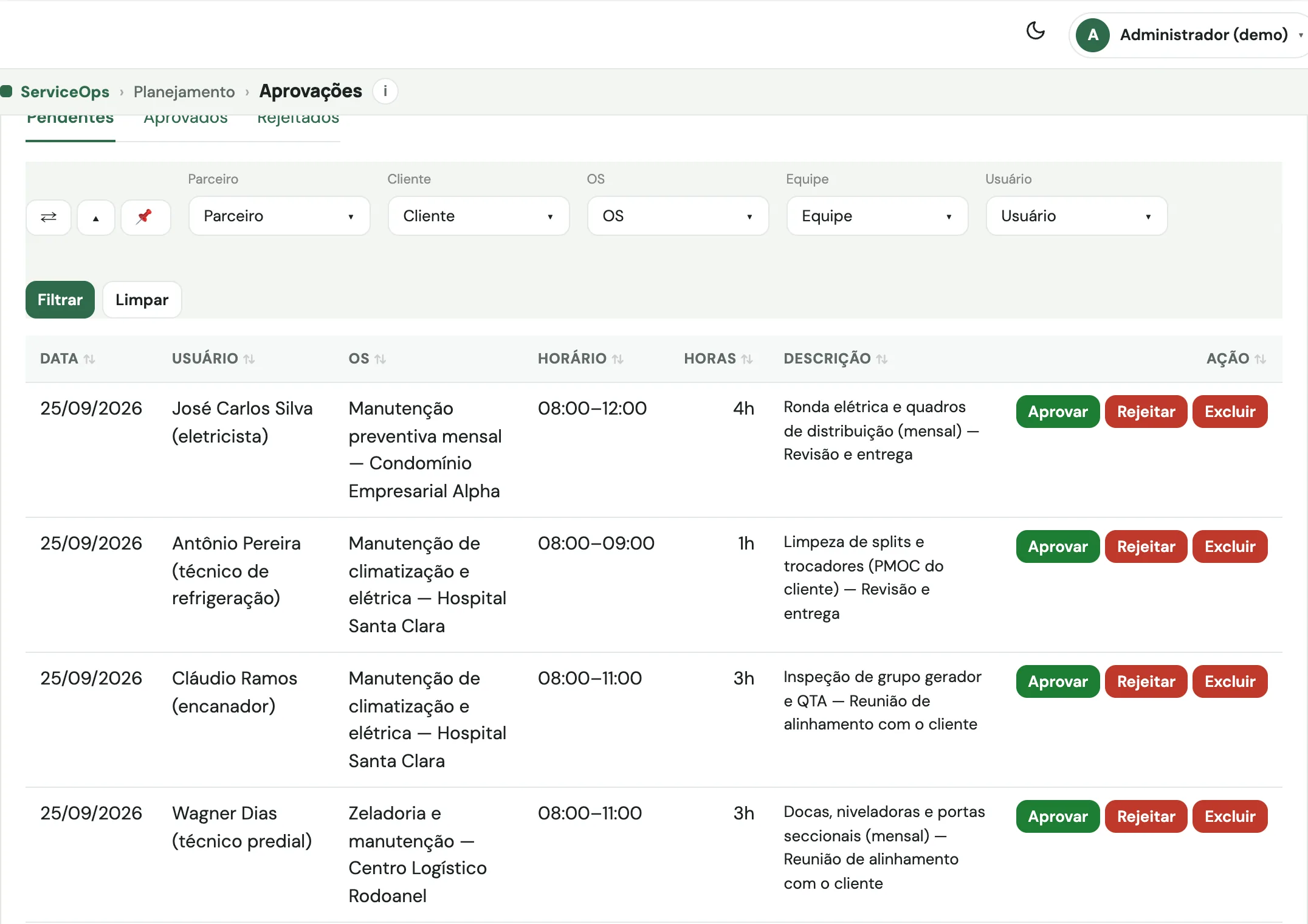 Lista de apontamentos pendentes com data, técnico, OS, horário, horas, descrição do chamado atendido e botões aprovar e rejeitar