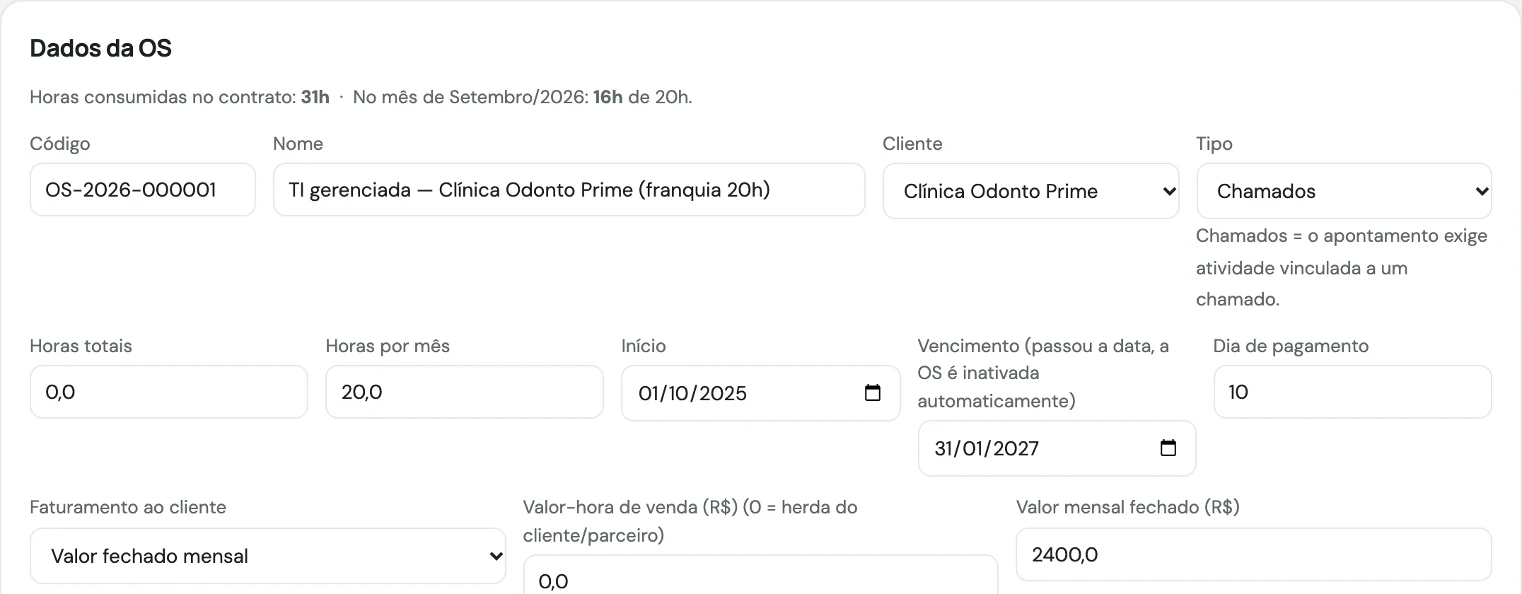Dados da OS de TI gerenciada da clínica: horas consumidas no mês contra a franquia de 20 horas