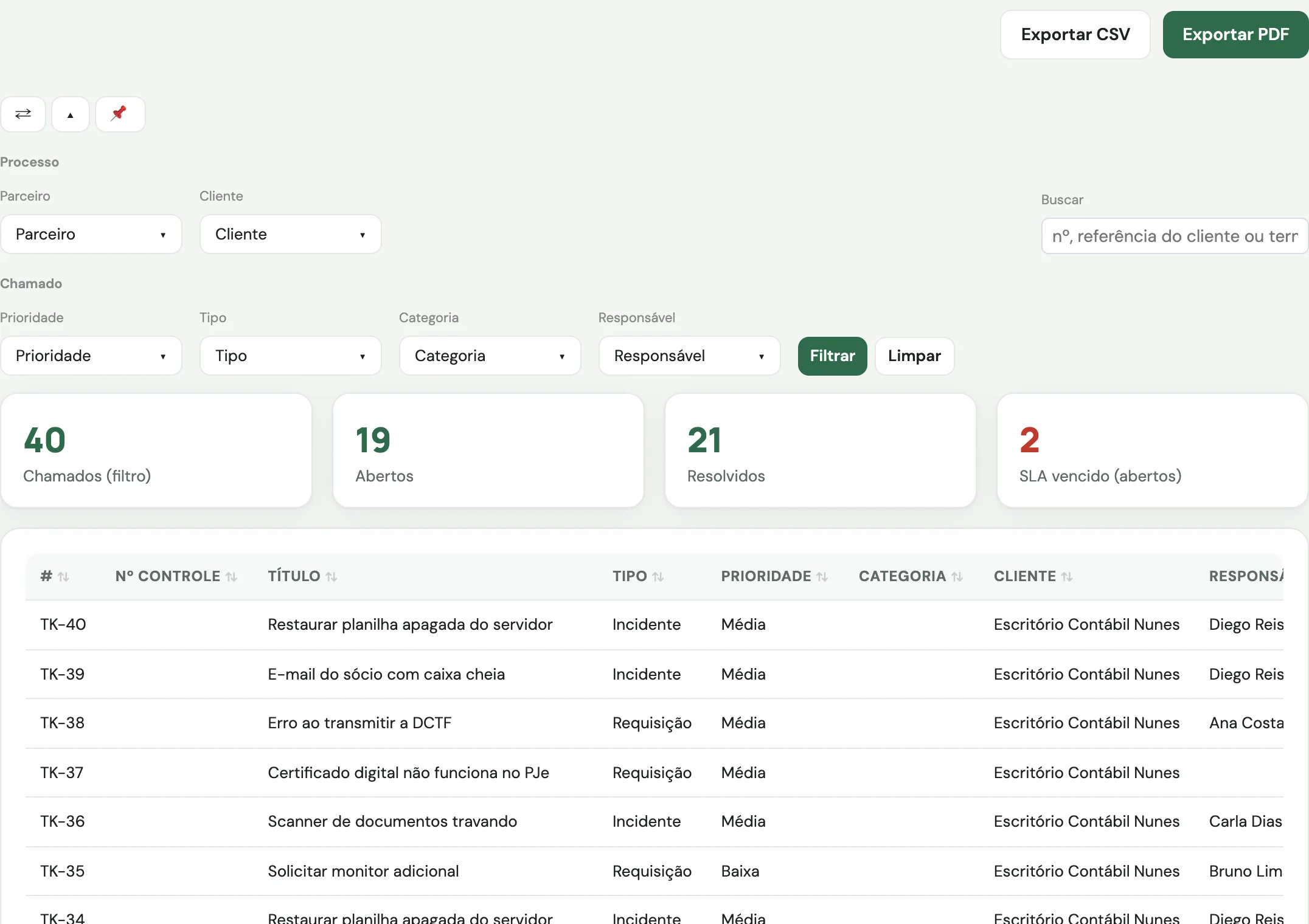 Tela de relatórios do service desk com filtros, totais e lista de chamados
